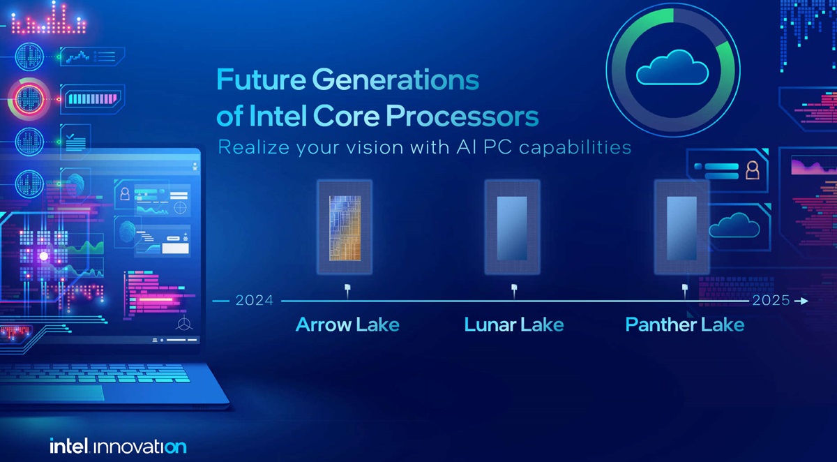 Intel Arrow Lake