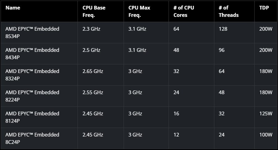 Processor Preview