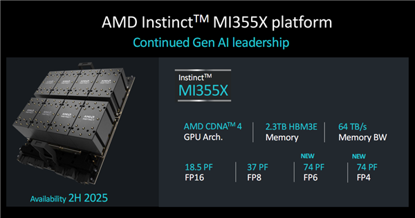 288GB Massive Memory! AMD Announces Next-gen GPU Accelerator: Instinct MI355X with 3nm CDNA4 New Architecture