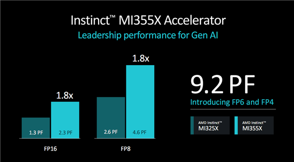 288GB Massive Memory! AMD Announces Next-gen GPU Accelerator: Instinct MI355X with 3nm CDNA4 New Architecture