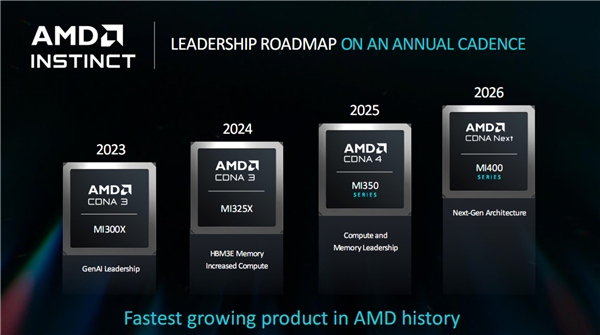 288GB Massive Memory! AMD Announces Next-gen GPU Accelerator: Instinct MI355X with 3nm CDNA4 New Architecture