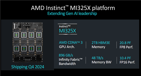 AMD Targets NVIDIA: New Instinct MI325X Outpaces the Competition