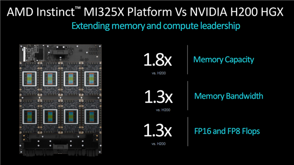 AMD Targets NVIDIA: New Instinct MI325X Outpaces the Competition