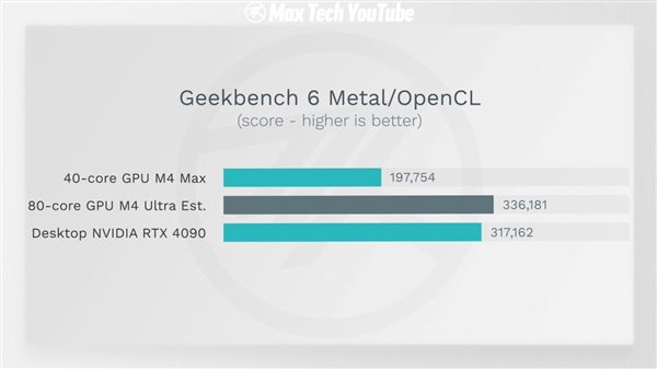 M4 Ultra GPU May Surpass RTX 4090