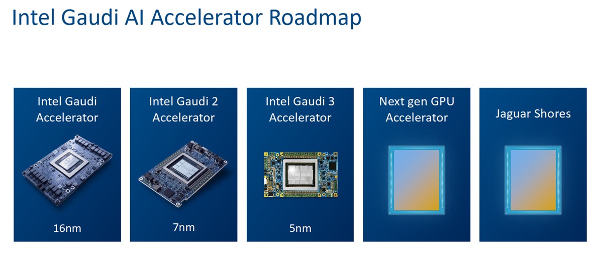 Falcon Shores GPU