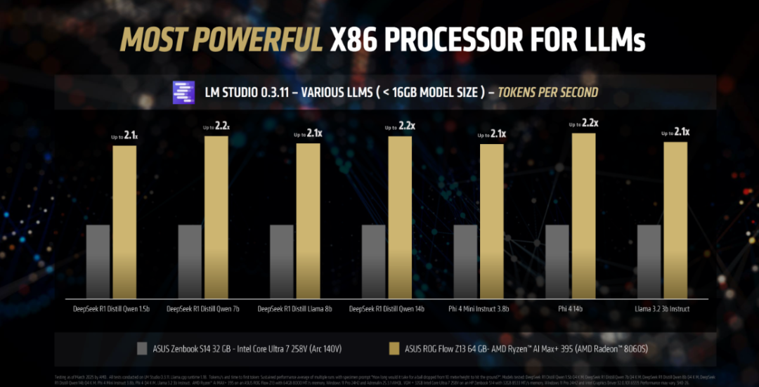 Neural Processing Performance
