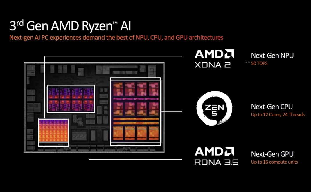 AMD Benchmark