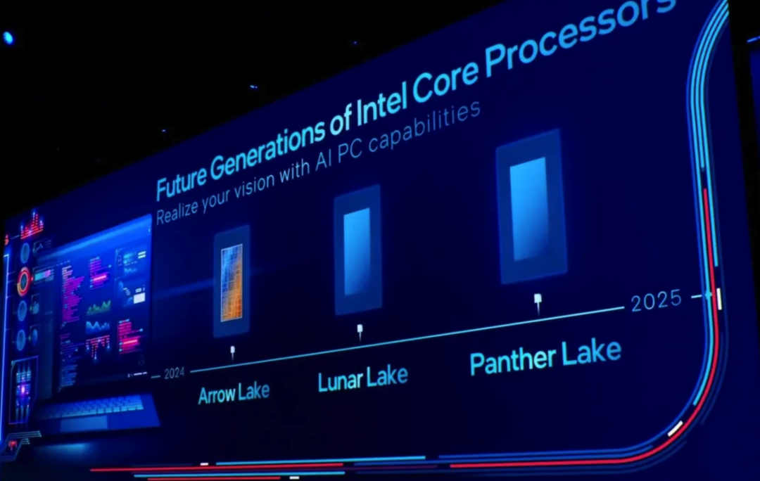 Intel's Market Ambitions