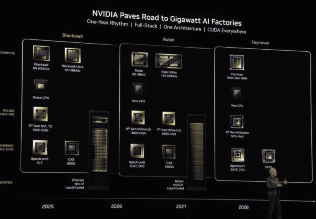 Future of AI with Feynman Architecture