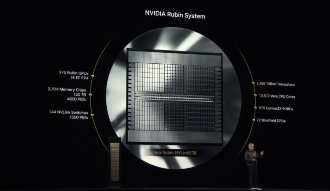 Rubin R100 GPUs