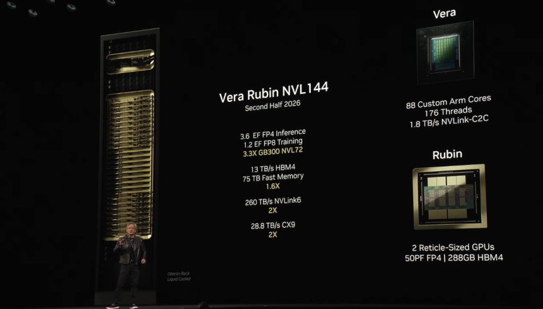 Vera CPU and Rubin Integration
