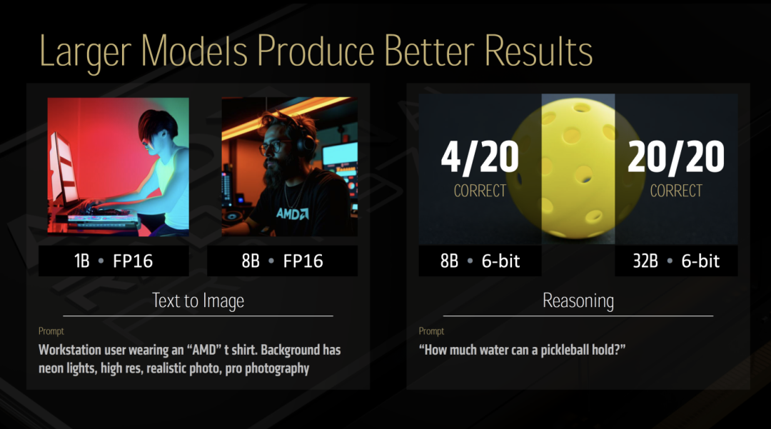 Continuing Innovation in Gaming