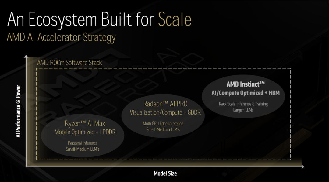 AMD's Comprehensive AI Approach