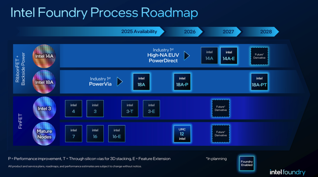 Intel's Technology