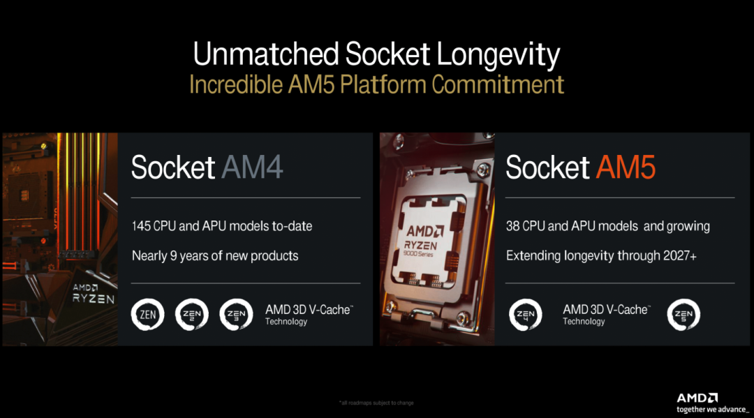 AMD Processor Evolution