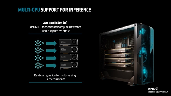 AMD Reignites Multi-GPU Support: Up to Four Cards and 192GB Memory