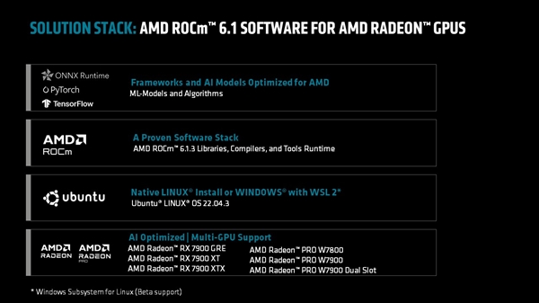 AMD重啟多顯卡支持！最多四塊、192GB顯存