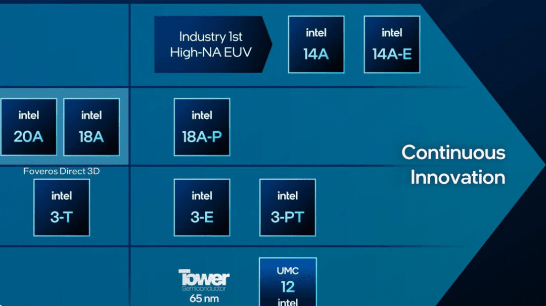 Intel Market Strategy