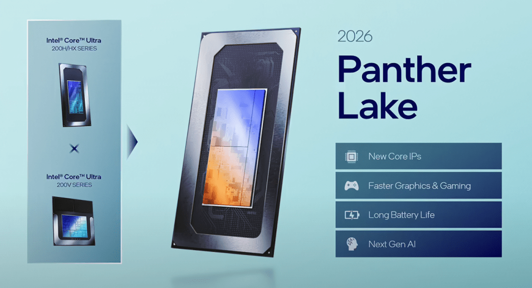 Intel Process Technology