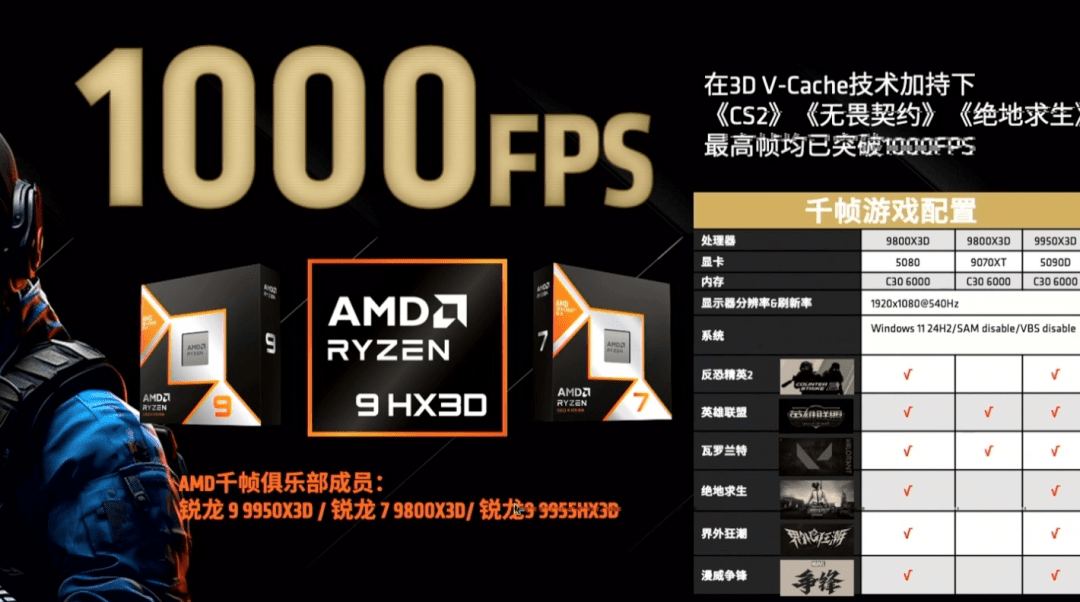 High Performance Test