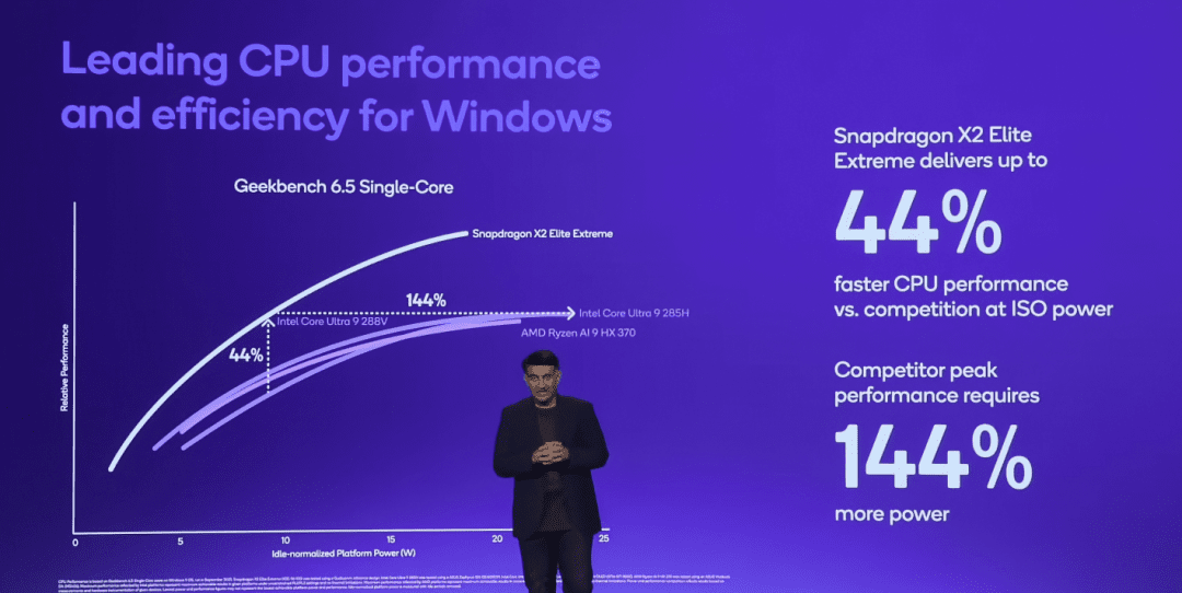 Comparativa de rendimiento
