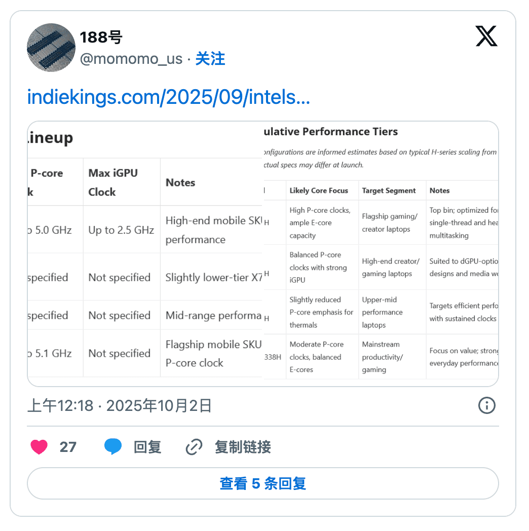 SKU Configuration Image