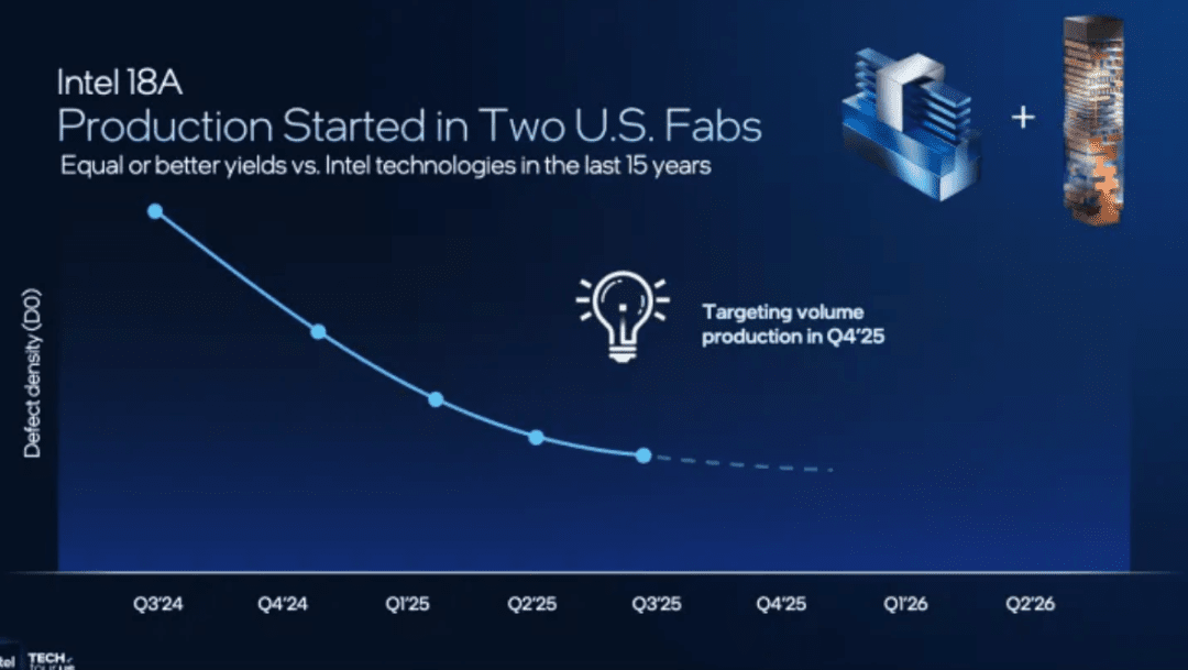 Intel Fab